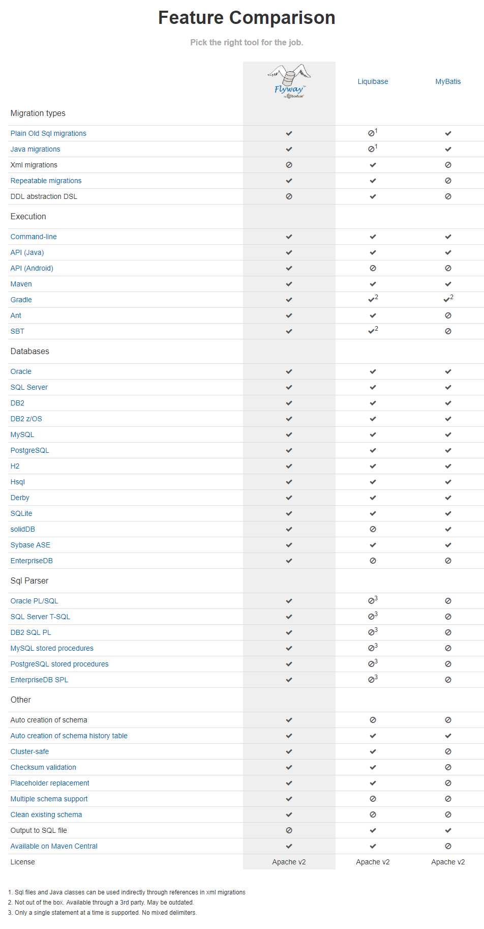 Feature Comparison