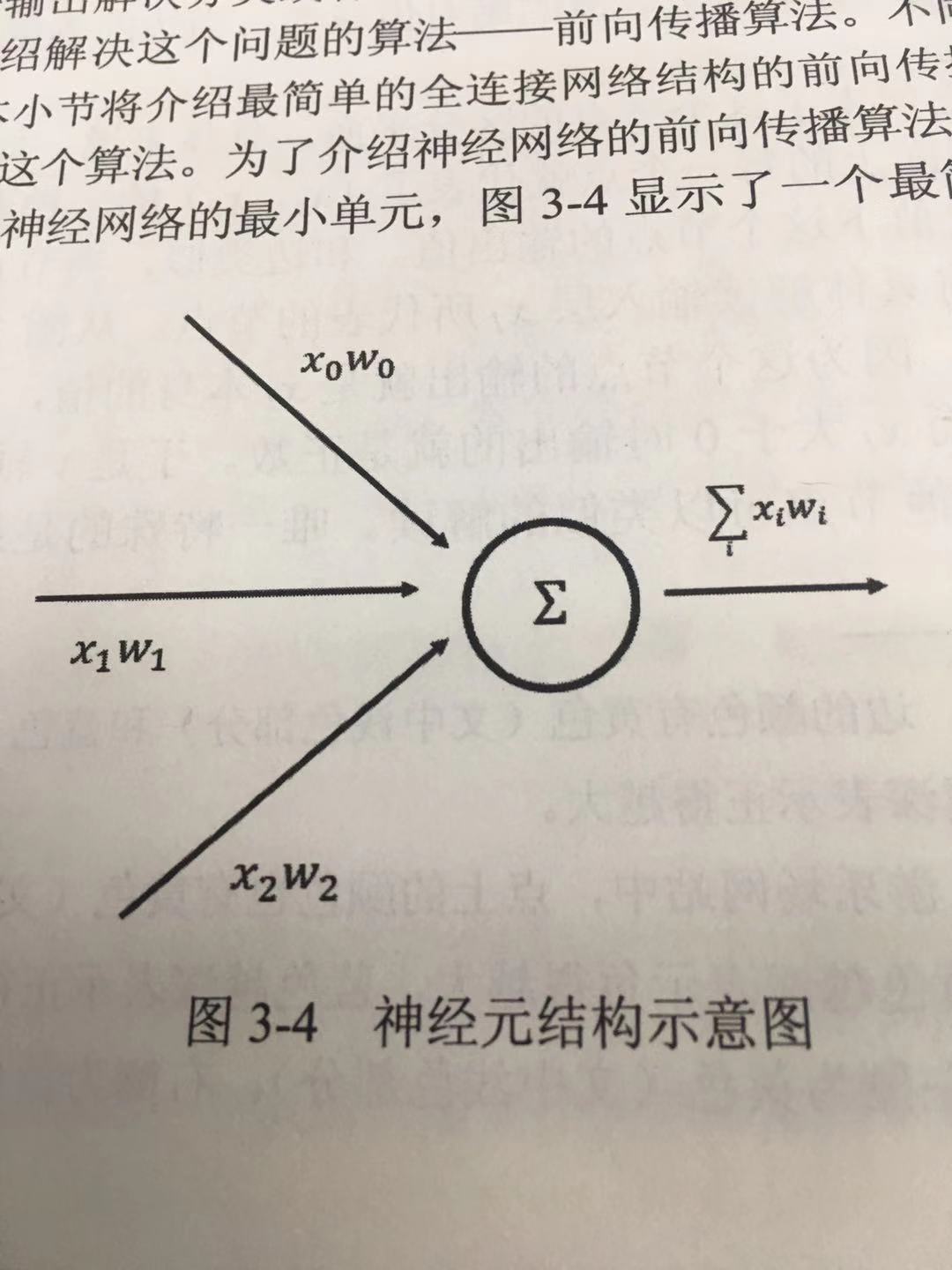 神经网络传递