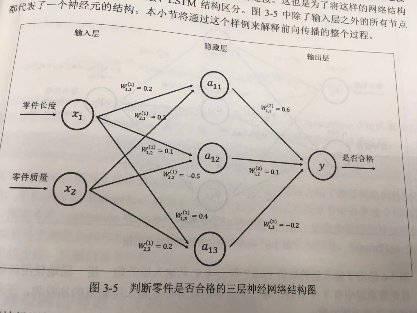 神经网络传递